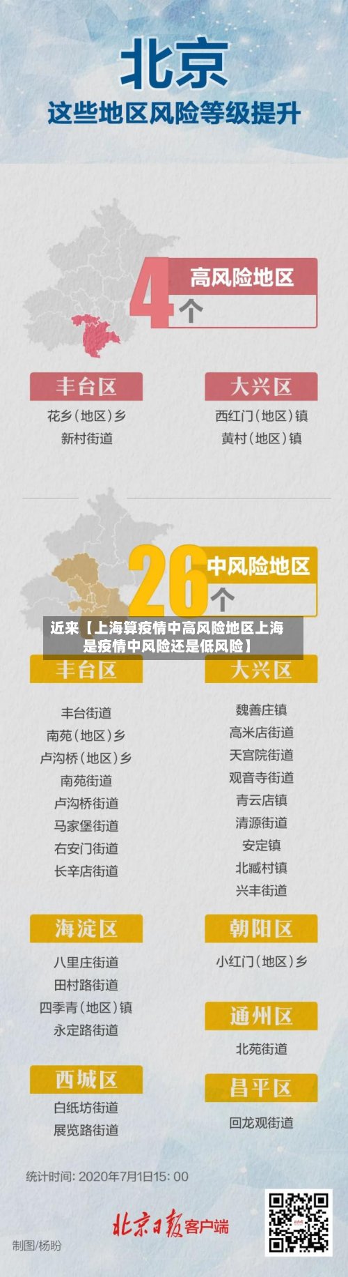 近来【上海算疫情中高风险地区上海是疫情中风险还是低风险】