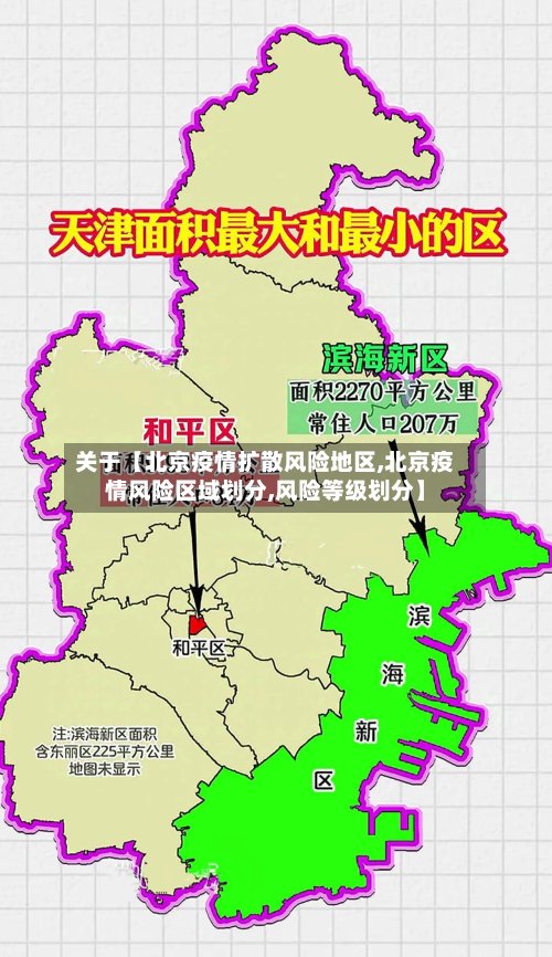 关于【北京疫情扩散风险地区,北京疫情风险区域划分,风险等级划分】