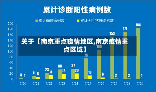 关于【南京重点疫情地区,南京疫情重点区域】