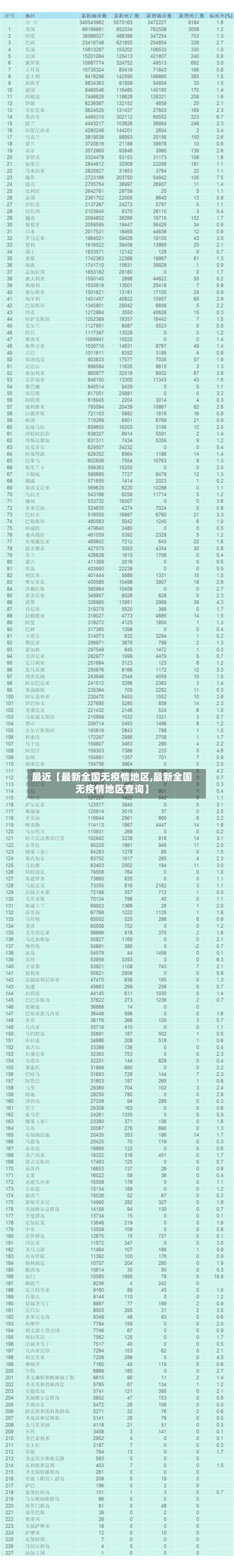 最近【最新全国无疫情地区,最新全国无疫情地区查询】