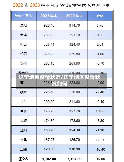 辽宁地区疫情状况/辽宁地区疫情状况如何-第2张图片