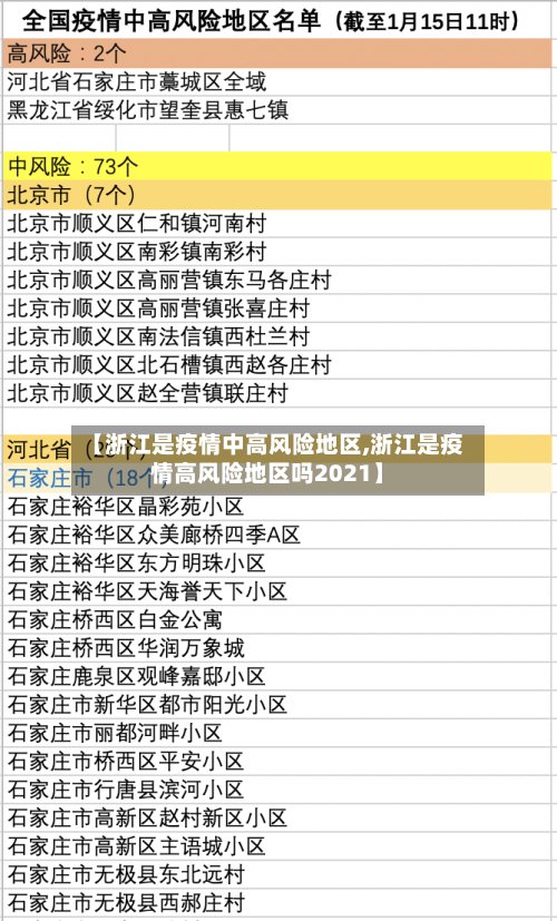 【浙江是疫情中高风险地区,浙江是疫情高风险地区吗2021】