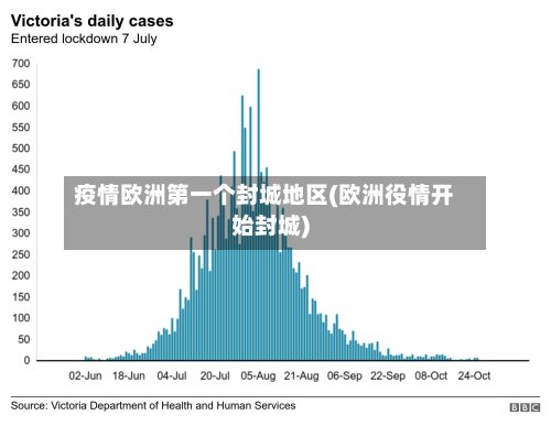 疫情欧洲第一个封城地区(欧洲役情开始封城)-第3张图片