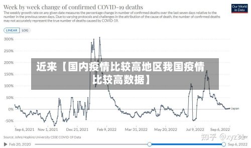 近来【国内疫情比较高地区我国疫情比较高数据】