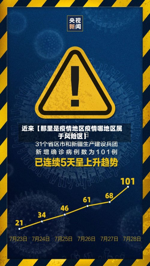 近来【那里是疫情地区疫情哪地区属于风险区】
