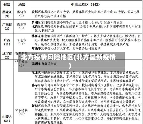北方疫情风险地区(北方最新疫情)-第3张图片
