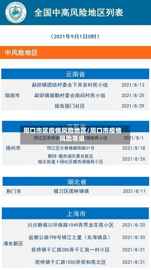 周口市区疫情风险地区/周口市疫情风险等级
