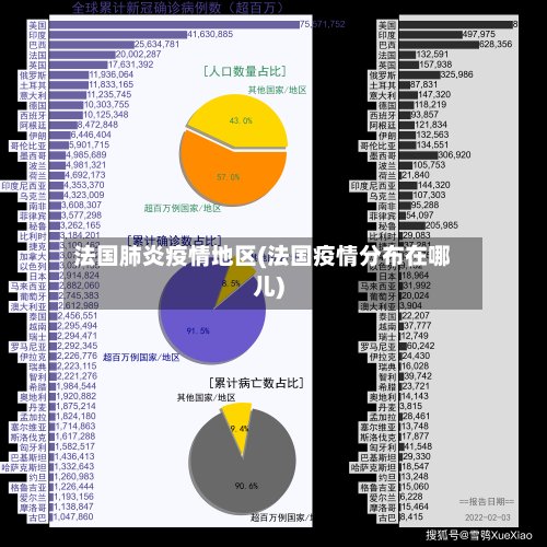 法国肺炎疫情地区(法国疫情分布在哪儿)-第2张图片