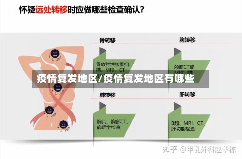 疫情复发地区/疫情复发地区有哪些-第2张图片