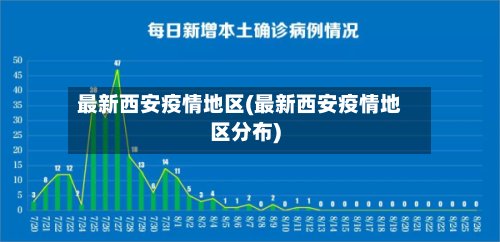 最新西安疫情地区(最新西安疫情地区分布)