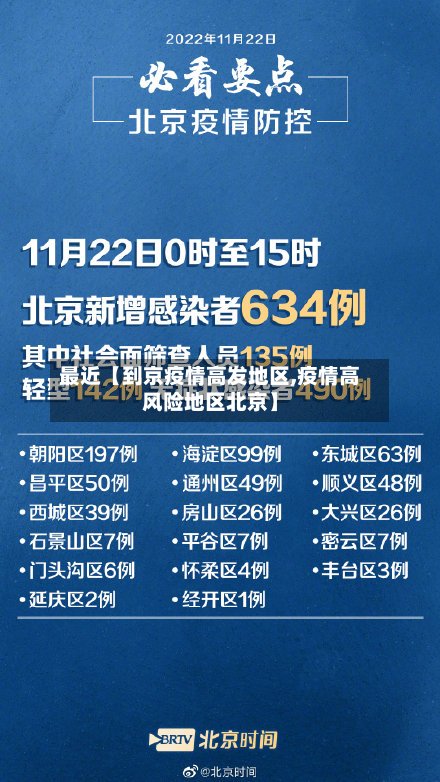 最近【到京疫情高发地区,疫情高风险地区北京】-第3张图片