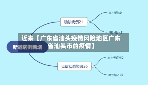 近来【广东省汕头疫情风险地区广东省汕头市的疫情】