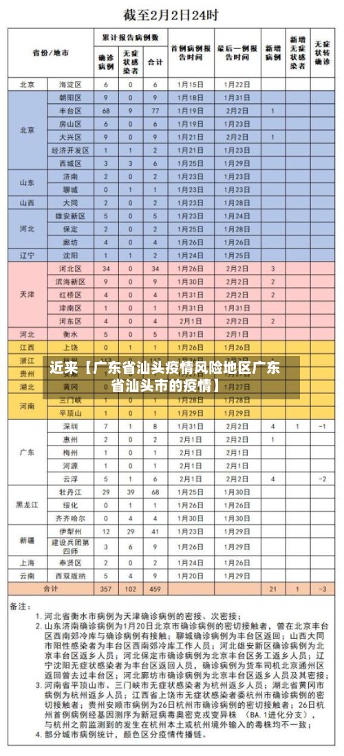 近来【广东省汕头疫情风险地区广东省汕头市的疫情】-第3张图片