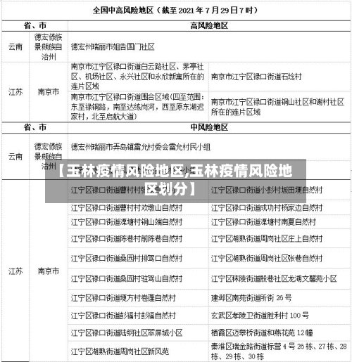 【玉林疫情风险地区,玉林疫情风险地区划分】-第2张图片