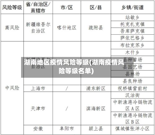 湖南地区疫情风险等级(湖南疫情风险等级名单)