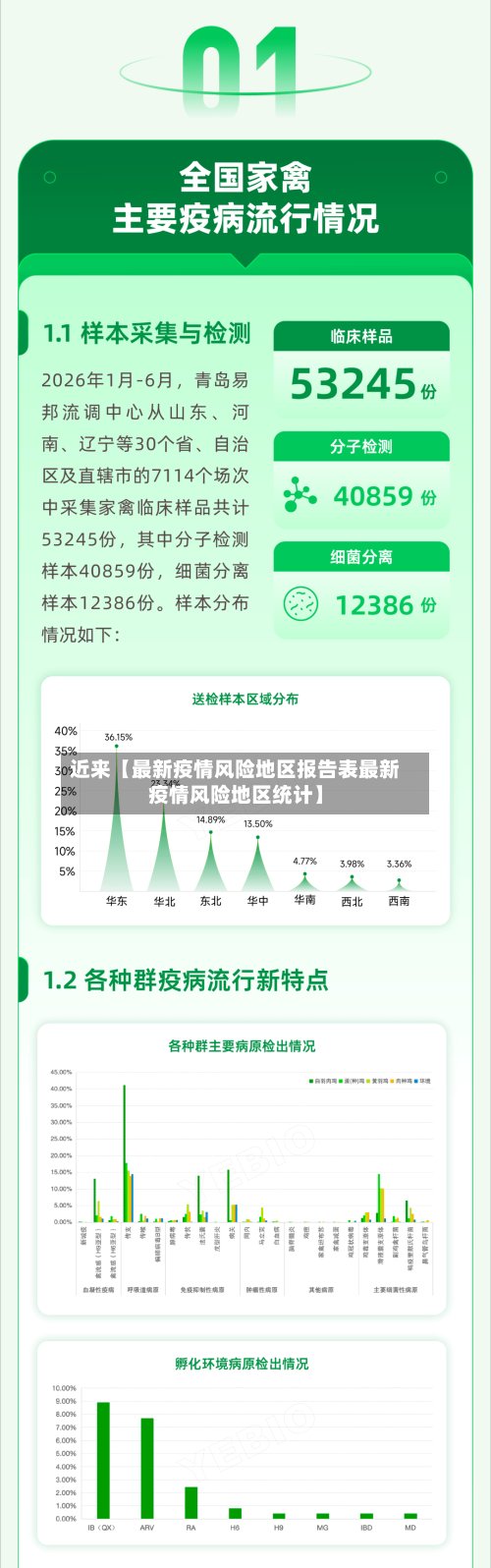 近来【最新疫情风险地区报告表最新疫情风险地区统计】
