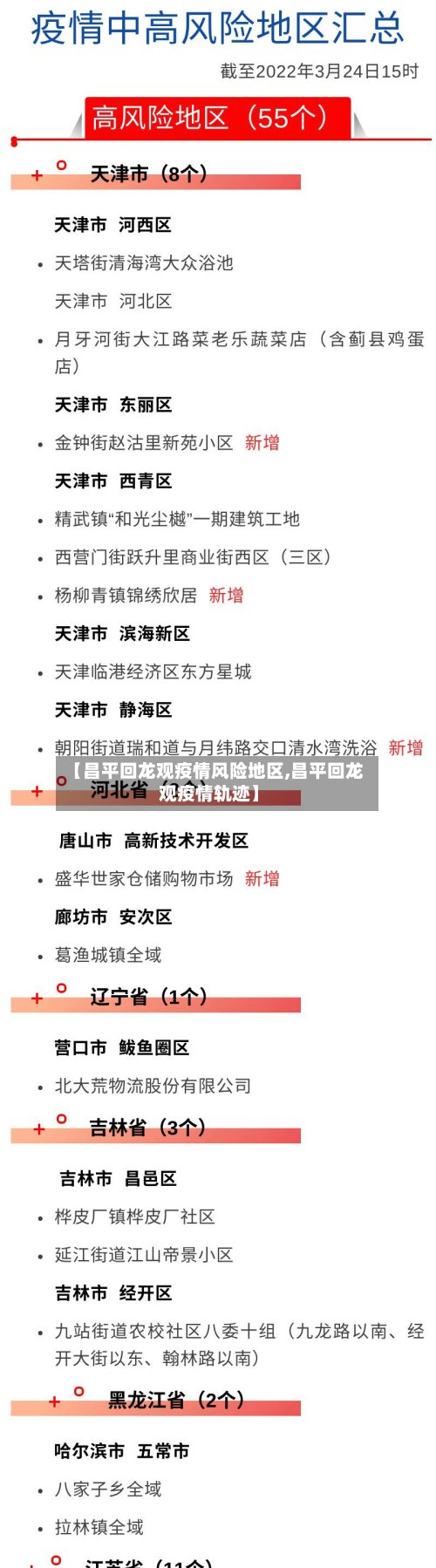 【昌平回龙观疫情风险地区,昌平回龙观疫情轨迹】