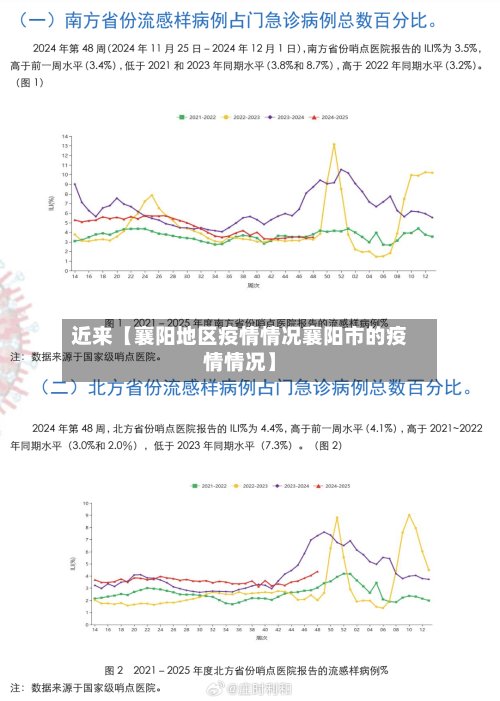 近来【襄阳地区疫情情况襄阳市的疫情情况】-第3张图片