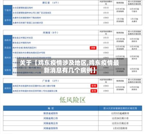 关于【鸡东疫情涉及地区,鸡东疫情最新消息有几个病例】
