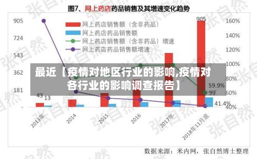 最近【疫情对地区行业的影响,疫情对各行业的影响调查报告】-第2张图片