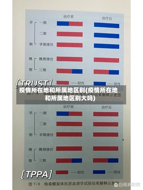 疫情所在地和所属地区别(疫情所在地和所属地区别大吗)-第2张图片