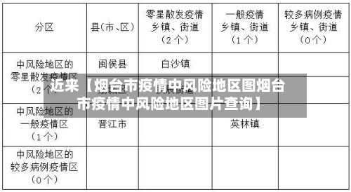 近来【烟台市疫情中风险地区图烟台市疫情中风险地区图片查询】