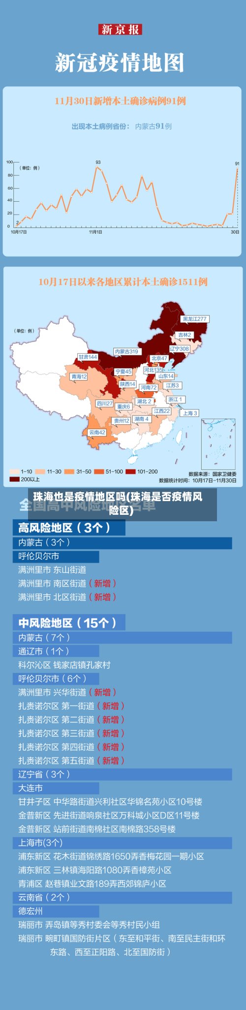 珠海也是疫情地区吗(珠海是否疫情风险区)