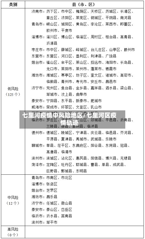 七里河疫情中风险地区/七里河区疫情轨迹-第2张图片