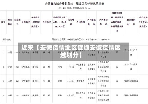 近来【安徽疫情地区查询安徽疫情区域划分】