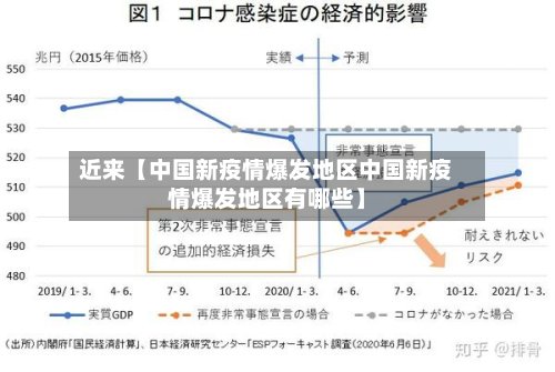 近来【中国新疫情爆发地区中国新疫情爆发地区有哪些】