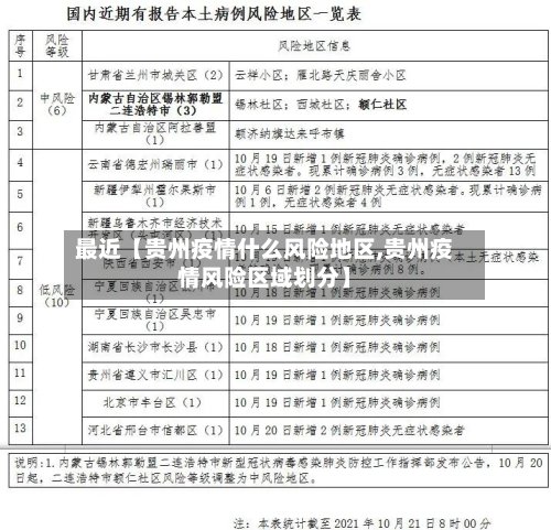 最近【贵州疫情什么风险地区,贵州疫情风险区域划分】