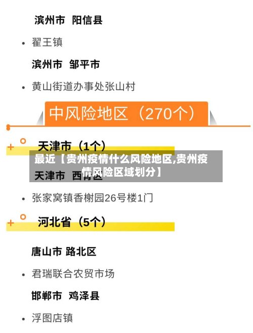 最近【贵州疫情什么风险地区,贵州疫情风险区域划分】-第2张图片