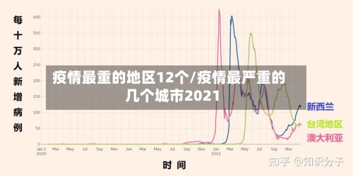 疫情最重的地区12个/疫情最严重的几个城市2021