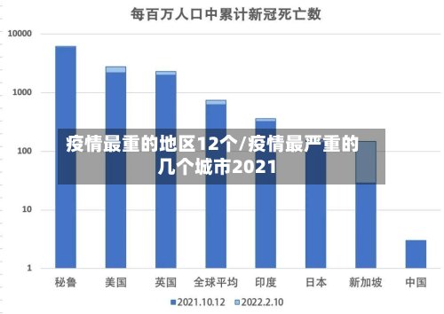 疫情最重的地区12个/疫情最严重的几个城市2021-第2张图片