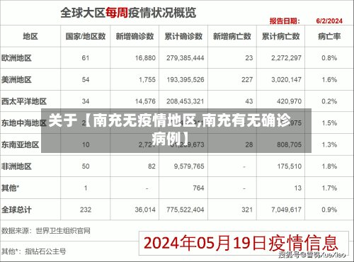 关于【南充无疫情地区,南充有无确诊病例】