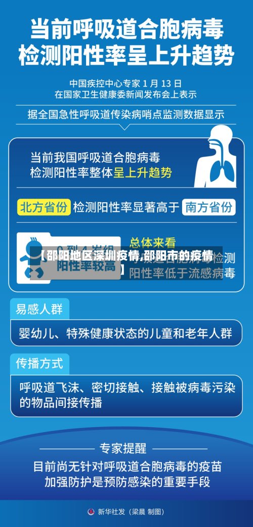 【邵阳地区深圳疫情,邵阳市的疫情】