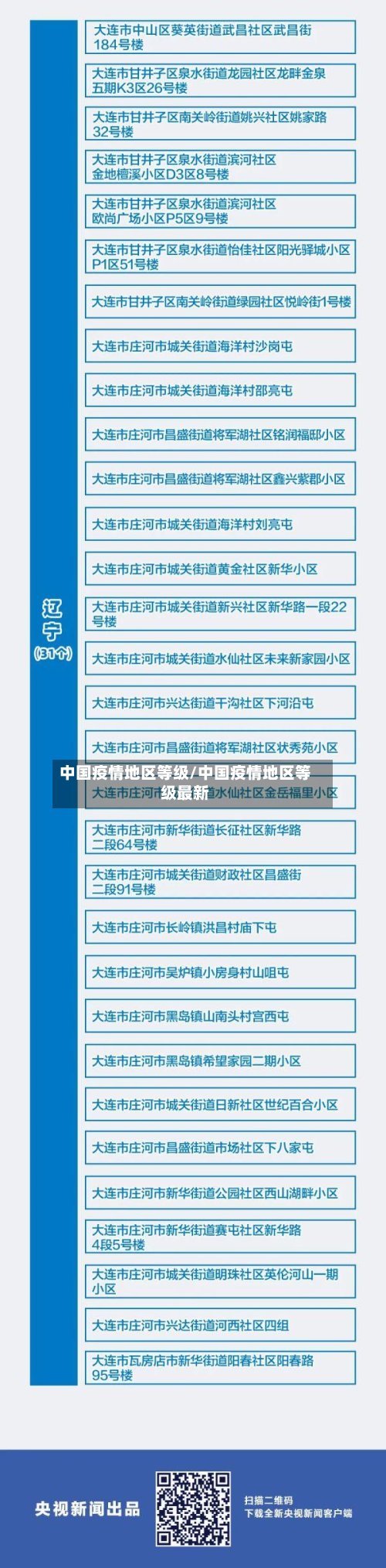 中国疫情地区等级/中国疫情地区等级最新
