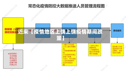 近来【疫情地区上饶上饶疫情期间政策】-第2张图片