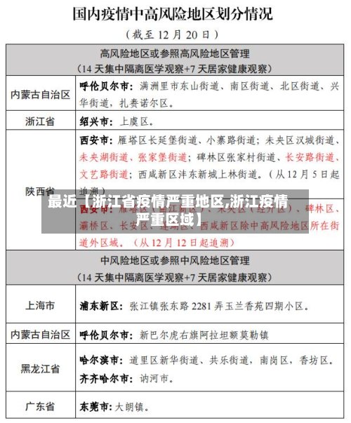 最近【浙江省疫情严重地区,浙江疫情严重区域】