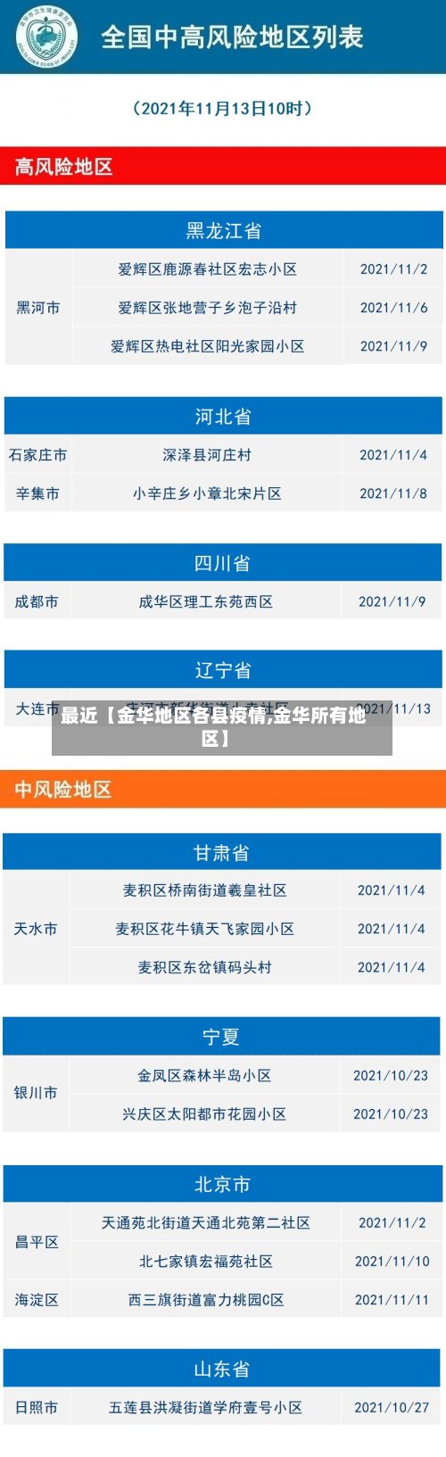 最近【金华地区各县疫情,金华所有地区】