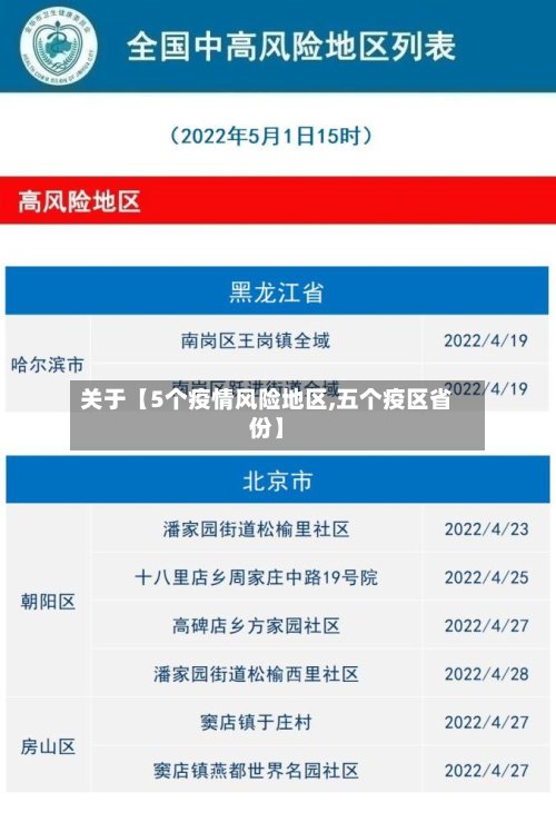 关于【5个疫情风险地区,五个疫区省份】
