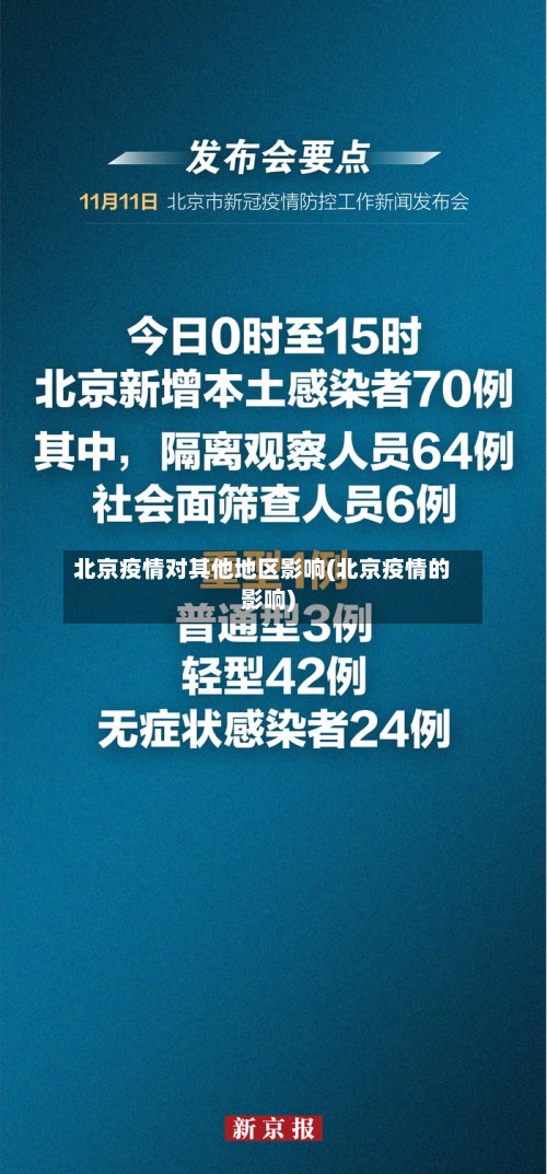 北京疫情对其他地区影响(北京疫情的影响)