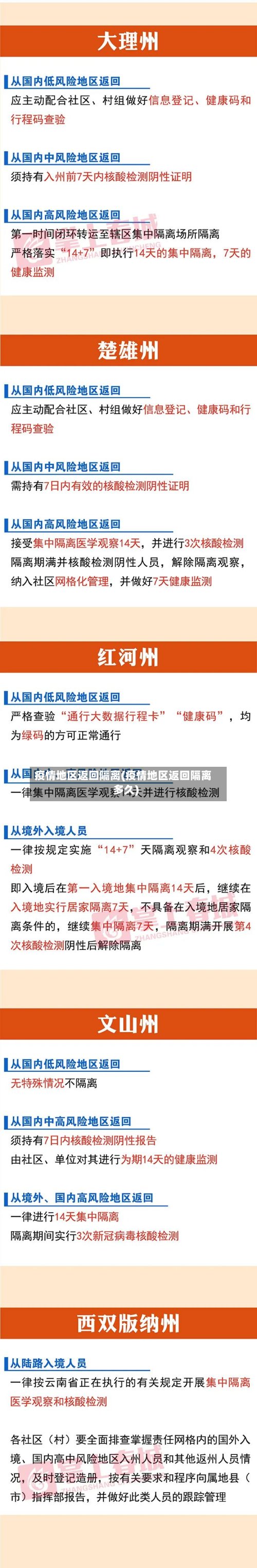 疫情地区返回隔离(疫情地区返回隔离多久)-第2张图片