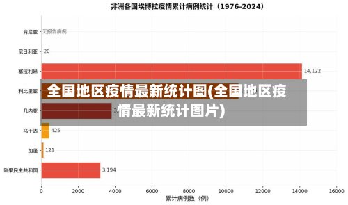 全国地区疫情最新统计图(全国地区疫情最新统计图片)