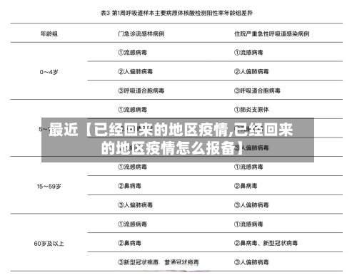 最近【已经回来的地区疫情,已经回来的地区疫情怎么报备】-第2张图片