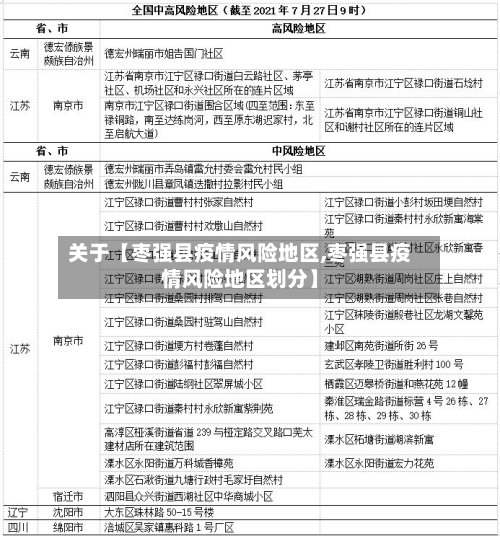 关于【枣强县疫情风险地区,枣强县疫情风险地区划分】
