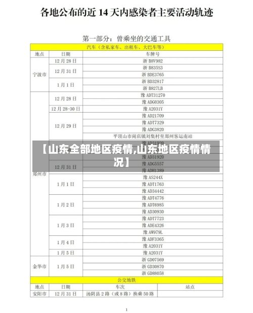 【山东全部地区疫情,山东地区疫情情况】
