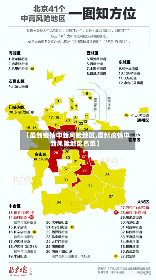 【最新疫情中新风险地区,最新疫情中新风险地区名单】-第2张图片