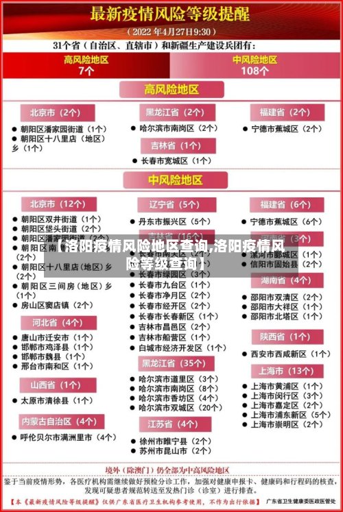 【洛阳疫情风险地区查询,洛阳疫情风险等级查询】-第3张图片