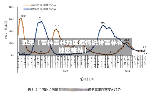 近来【吉林吉林地区疫情统计吉林省地区疫情】-第2张图片